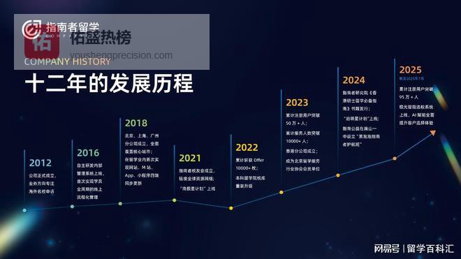 2026年郑州研究生留学中介，头部机构预算低申请全攻略