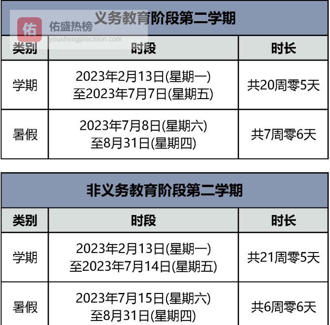 2023全国中小学暑假地图：谁最早放假？谁最长？