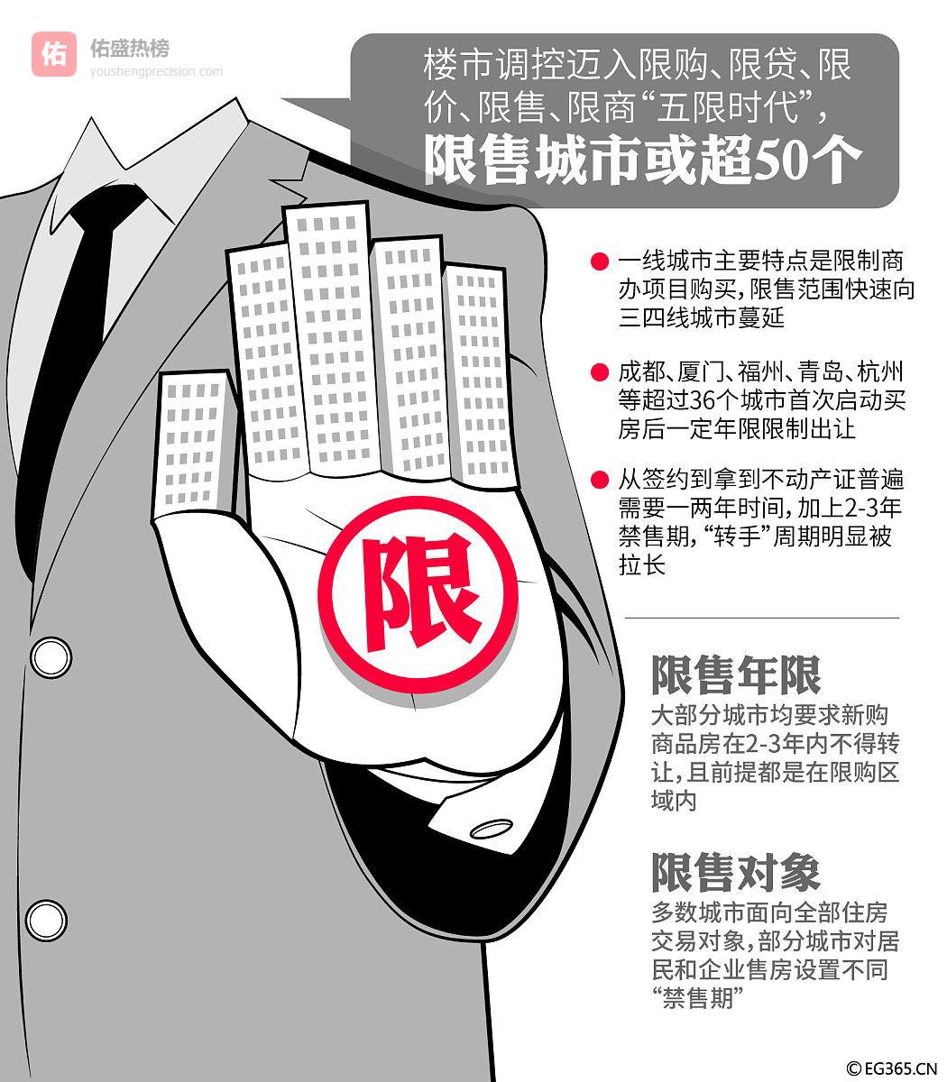 百亿房企消失6家！1月销售榜惊现“腰部断层”，小房企却逆势扩军