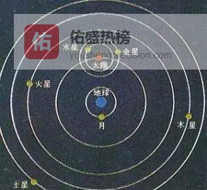 托勒密地心说：被误解的千年孤勇