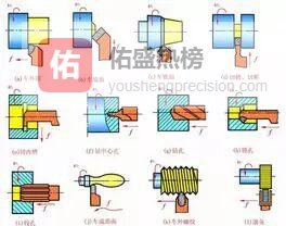 车削入门到精通：技术·安全·精度一次讲透