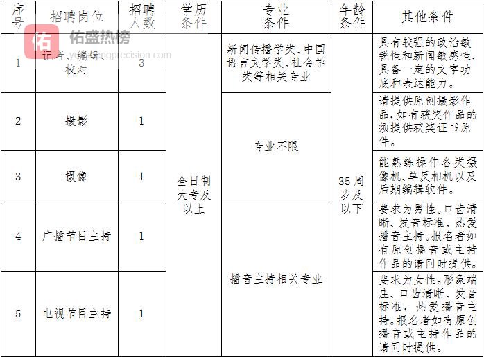 宁海传媒集团7岗直招，媒体人圆梦正当时