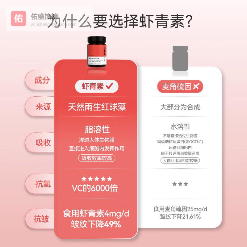 虾青素品牌5款深度实测：抗氧化界的实力派，谁才是你的抗老本命？