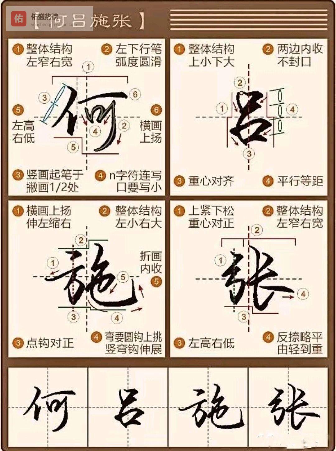 日常书写底层密码，其实就藏在你从小背得滚瓜烂熟的《百家姓》里