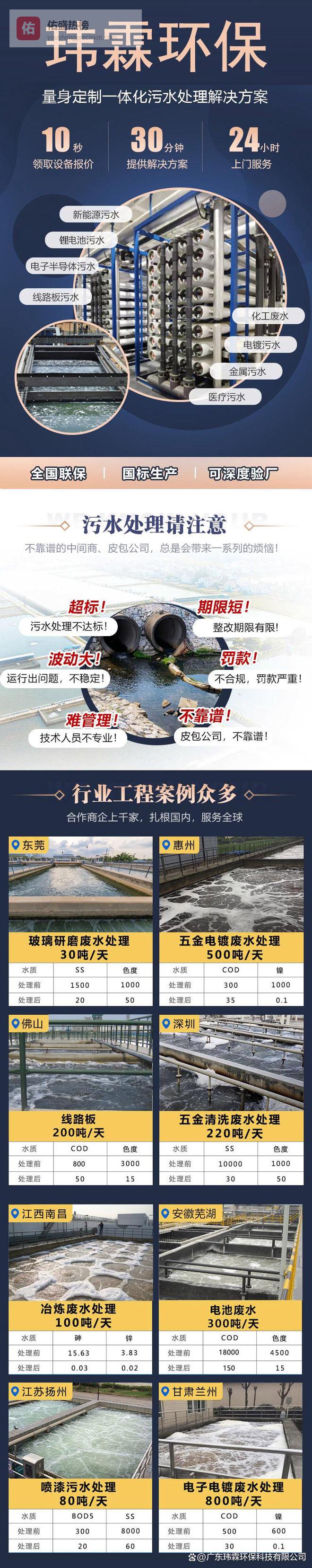 日化厂废气处理方法｜日化厂废水处理案例｜日化厂粉尘处理方案