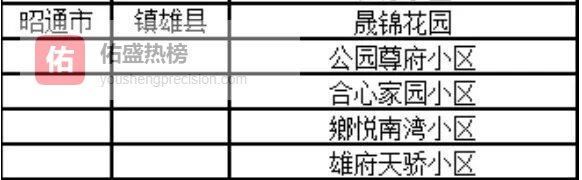 省级认定！镇雄5小区上榜！