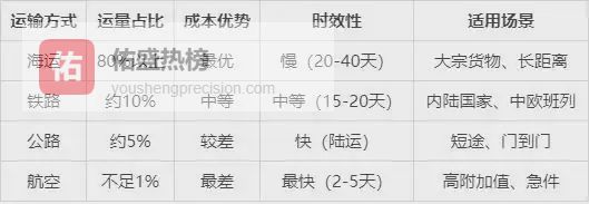 这十大海运航线，直接影响全球经济命脉！