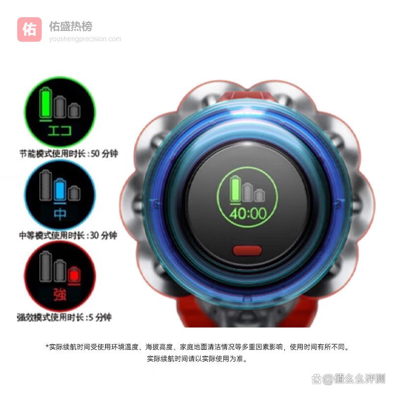 2026年吸尘器怎么选不踩雷？实测这7款，帮你避开智商税！