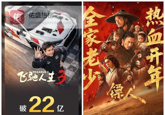 初五票房晚报！《飞驰》22.5亿，《镖人》5.6亿，稳居收视率！