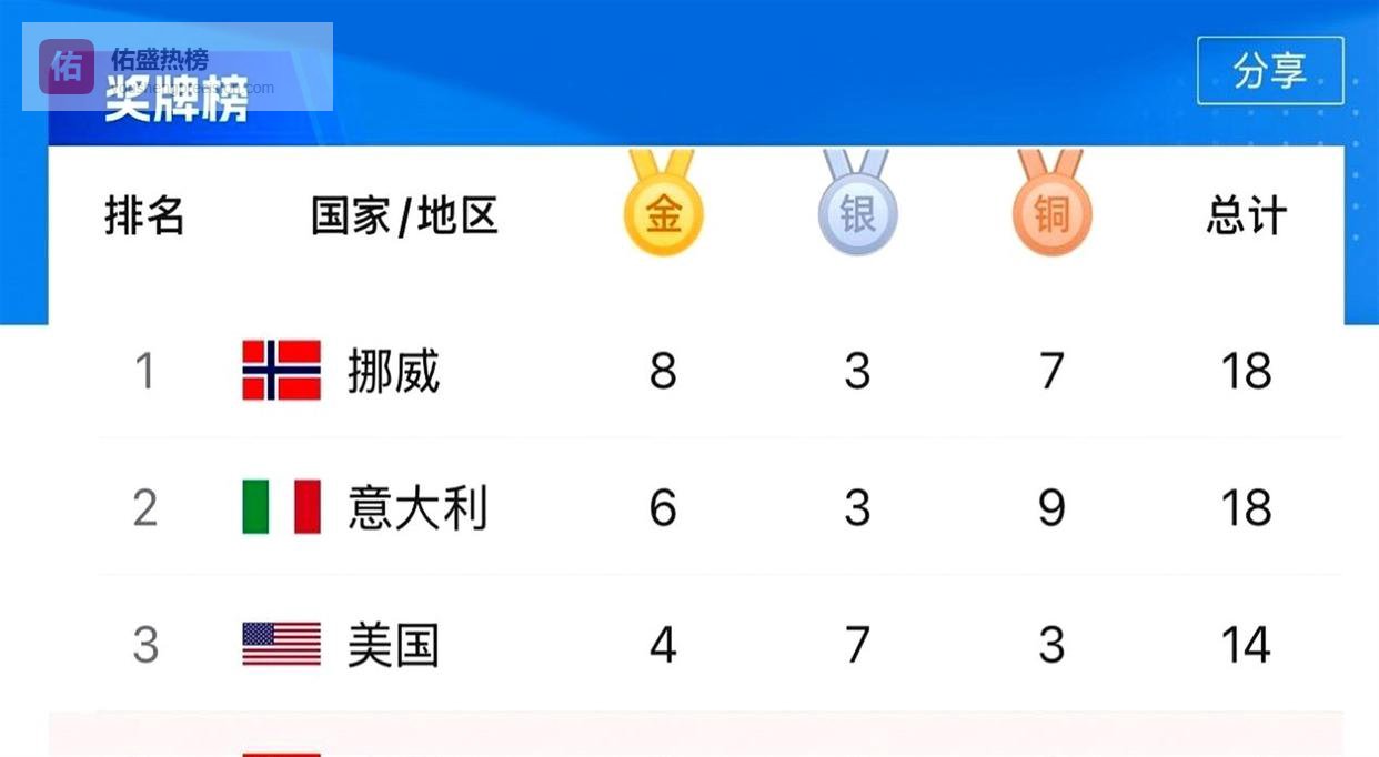 米兰大雪纷飞日，中国队领奖台竟空出一块？背后的故事比奖牌更值得看