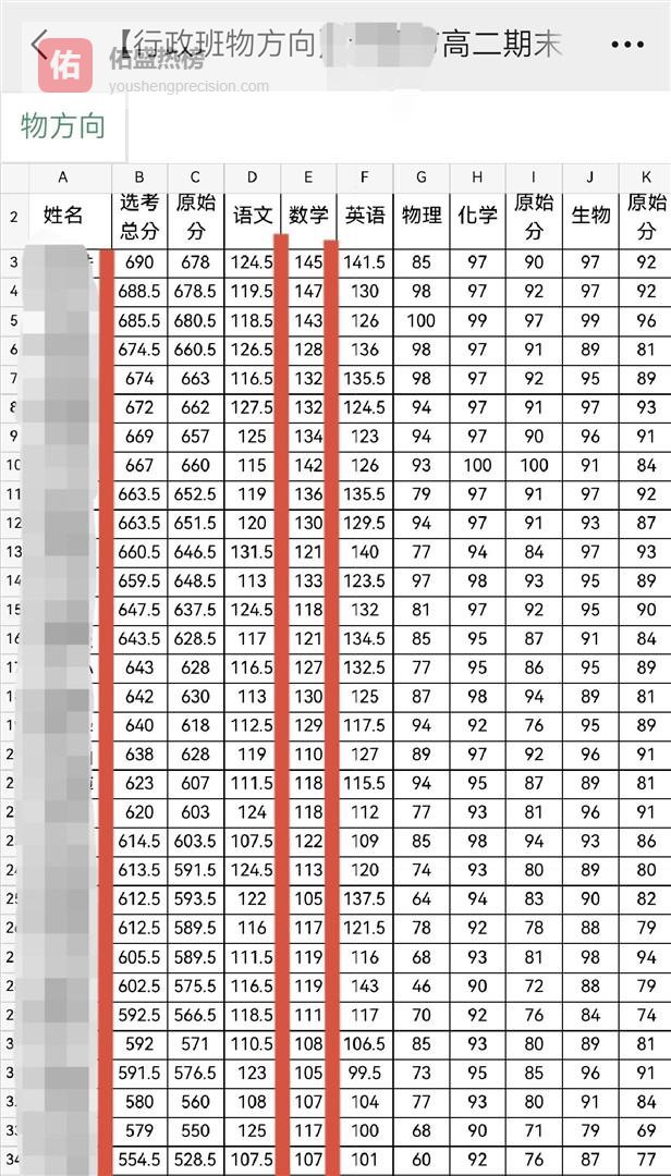 重点高中重点班为何频出清北苗子？前三名冲刺清北谁更有戏？
