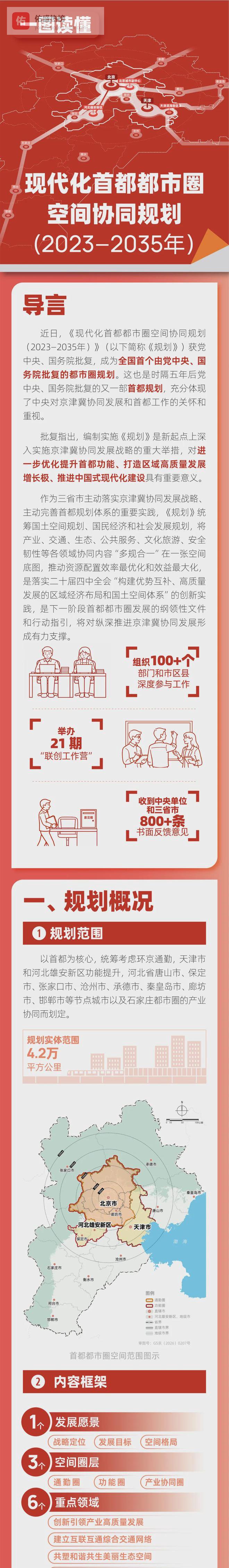 重磅规划获批！天津全域纳入首都都市圈，意味着什么？