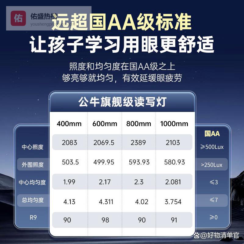 Yeelight和公牛护眼灯哪个质量好？解密市场上最值得选的护眼灯