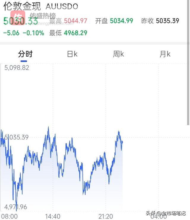 金价破5000后突然跳水！有人一夜浮亏百万，下一个拐点藏在哪？