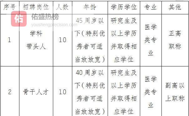 永川医院诚聘博士：年薪最高50万，科研启动30万