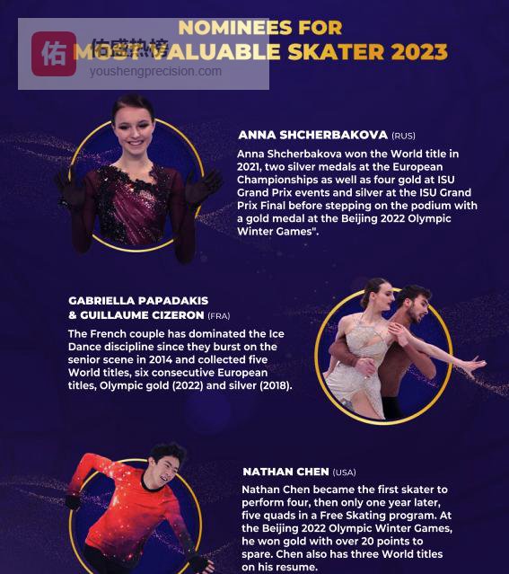 2022国际滑联大奖出炉：千金、柚子入选，中国冬奥冠军集体落选