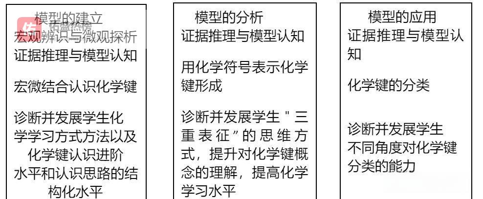 化学键：从微粒视角到物质变化的深度解析