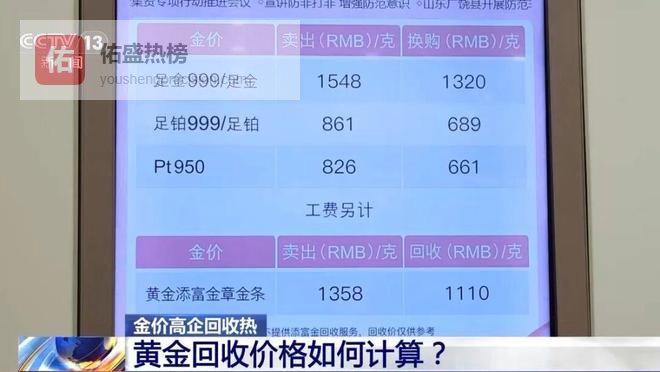 黄金、白银价格，集体下跌央视曝光黄金回收套路，