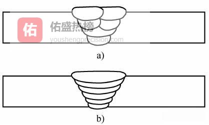 管-管对接GTAW焊接参数全攻略
