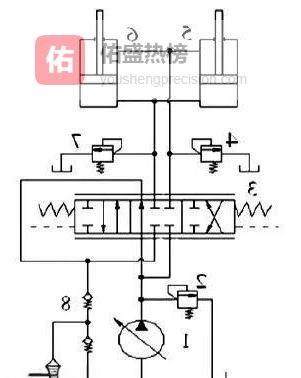 液压伺服系统建模与仿真全流程实战指南