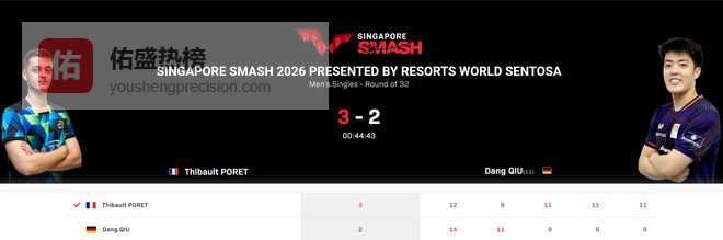 0-2落后连赢三局逆转！21岁黑马爆冷世排11 刚拿1冠1亚势头正盛