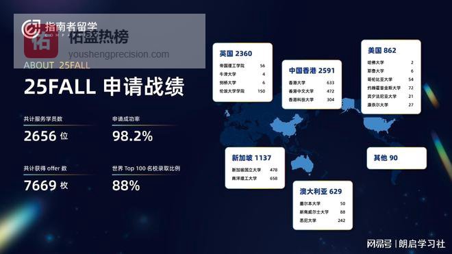 考研后转留学，上海资深硕士留学中介top8推荐