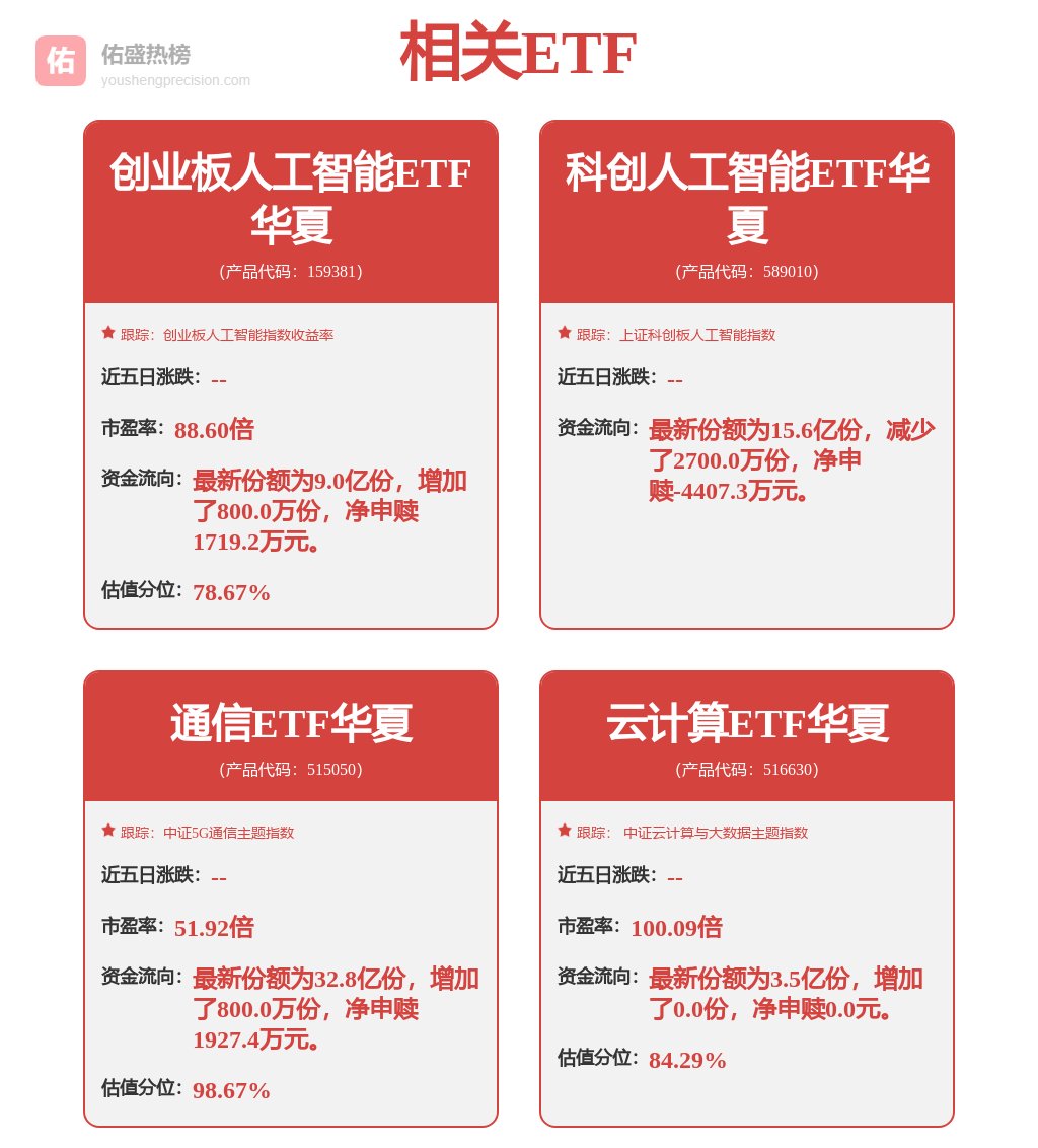 机构调研记录南方基金调研百济神州、芯原股份