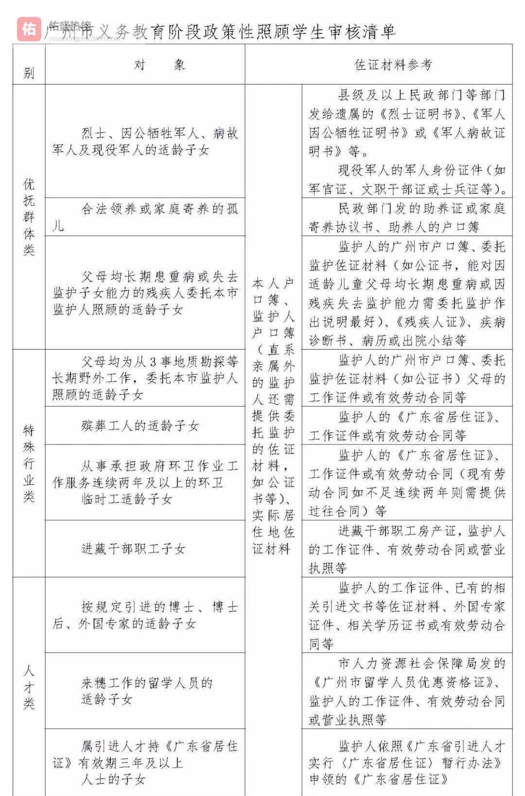 广州非户籍生升学全攻略：5大通道一次看懂