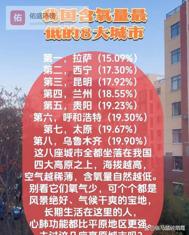 呼吸的痛：揭开我国“缺氧前三甲”城市的隐秘真相