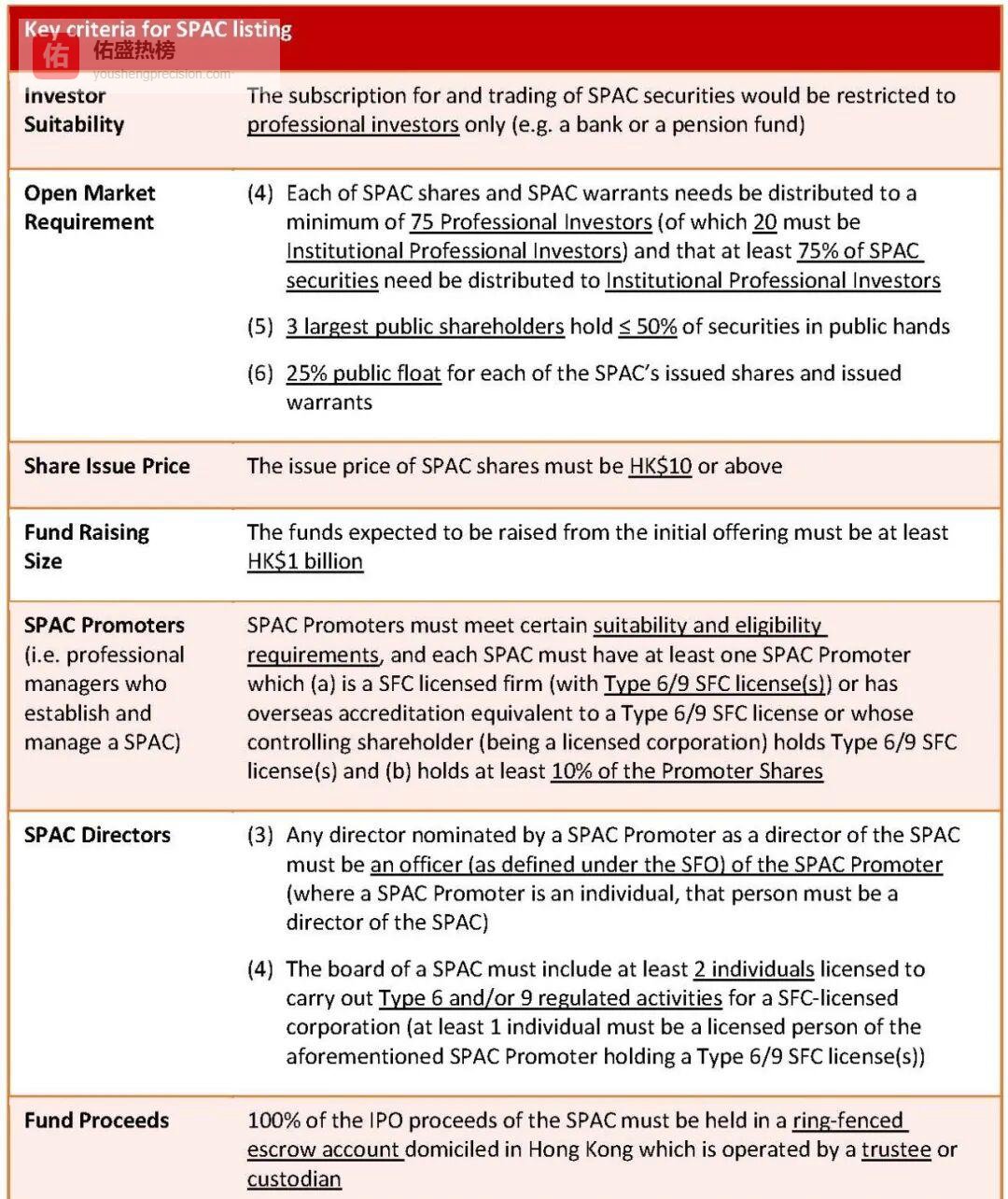 香港SPAC新规全景：两阶段上市门槛再升级