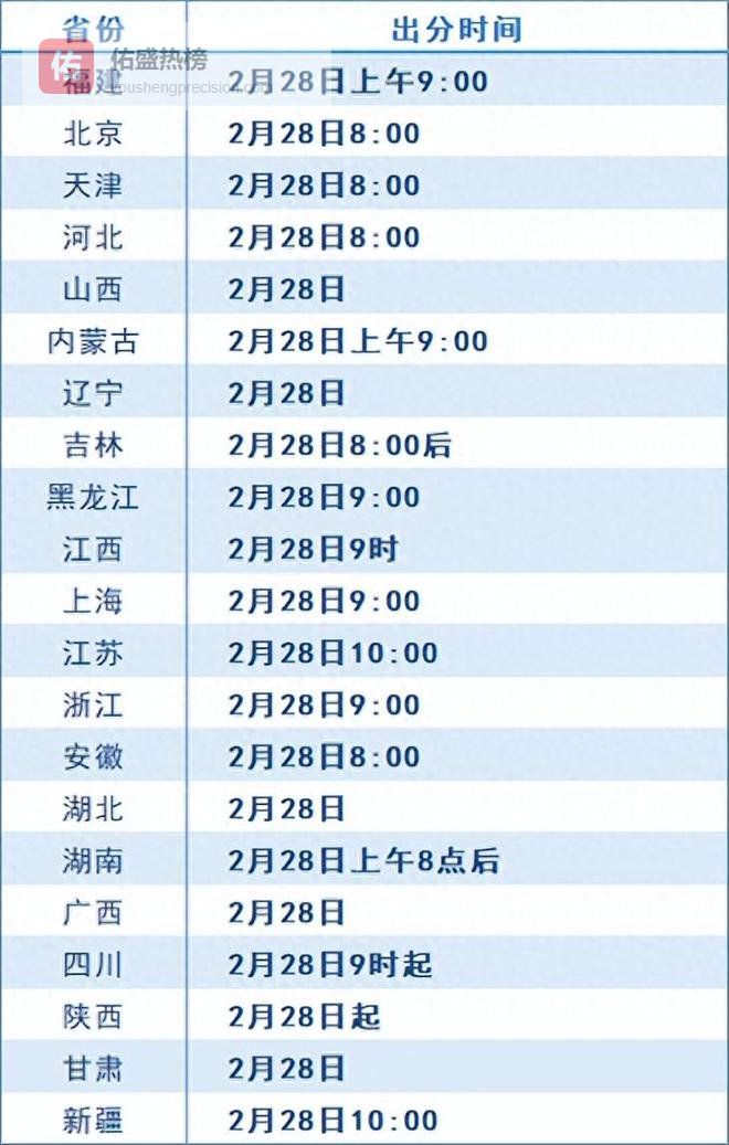 官宣：2026考研查分时间确定！