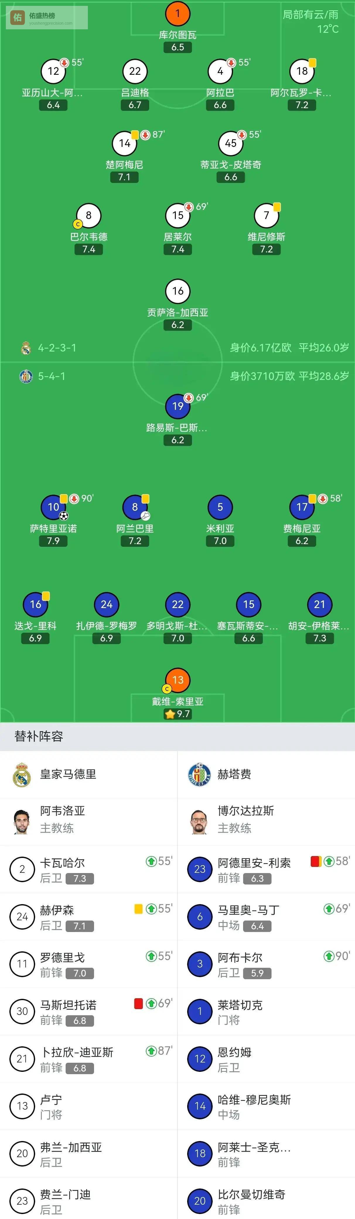 皇马爆冷翻车又伤人？姆巴佩最新伤情+尤文关键续约，一夜三消息埋下夺冠变数