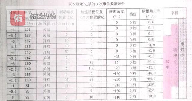 成都小米车祸：救援窗口仅9秒，那场凌晨3点的“死亡断电”谁之