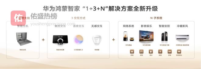 华为鸿蒙智家推出首款搭载旗舰手机级芯片的家庭主机