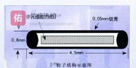 125碘粒子植入：让肿瘤在“暗处”被精准“照”灭