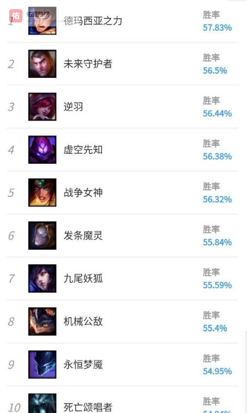 无限火力榜：盖伦登顶，兰博剑圣跌落神坛