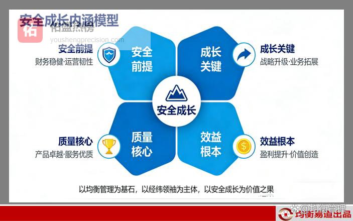 安全成长：告别野蛮生长，引领企业发展新共识