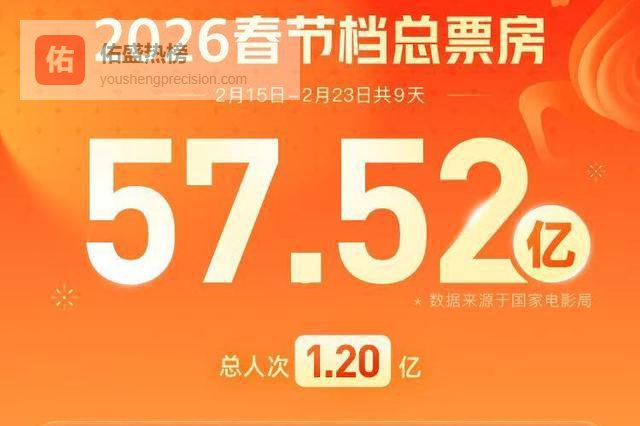 今年春节档是中国电影现状的缩影，也是其迈向高质量发展的必经之路