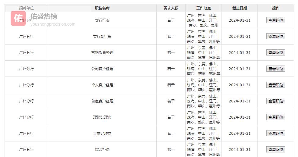 广州分行诚聘金融英才，共绘大湾区金融新图景