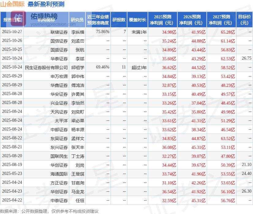山金国际（000975）2025年年报简析：营收净利润同比双双增长，盈利能力上升
