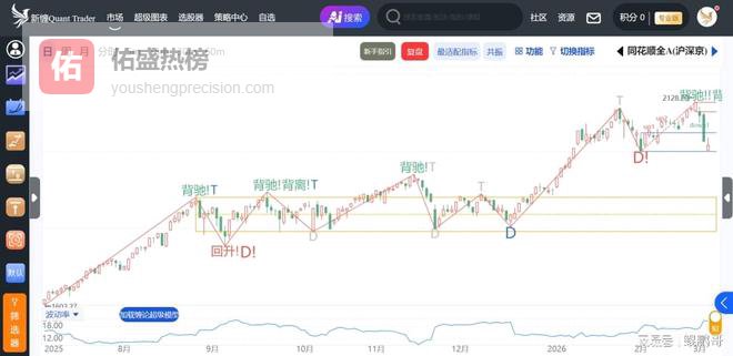 3.5 有抵抗的迹象，接下来要注意！