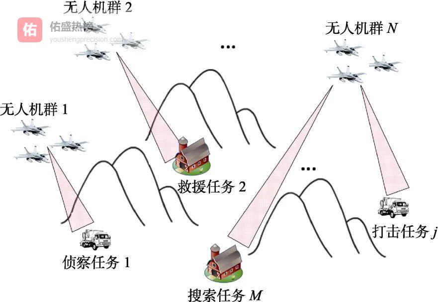 无人机集群任务规划新算法：耦合分配与路径优化
