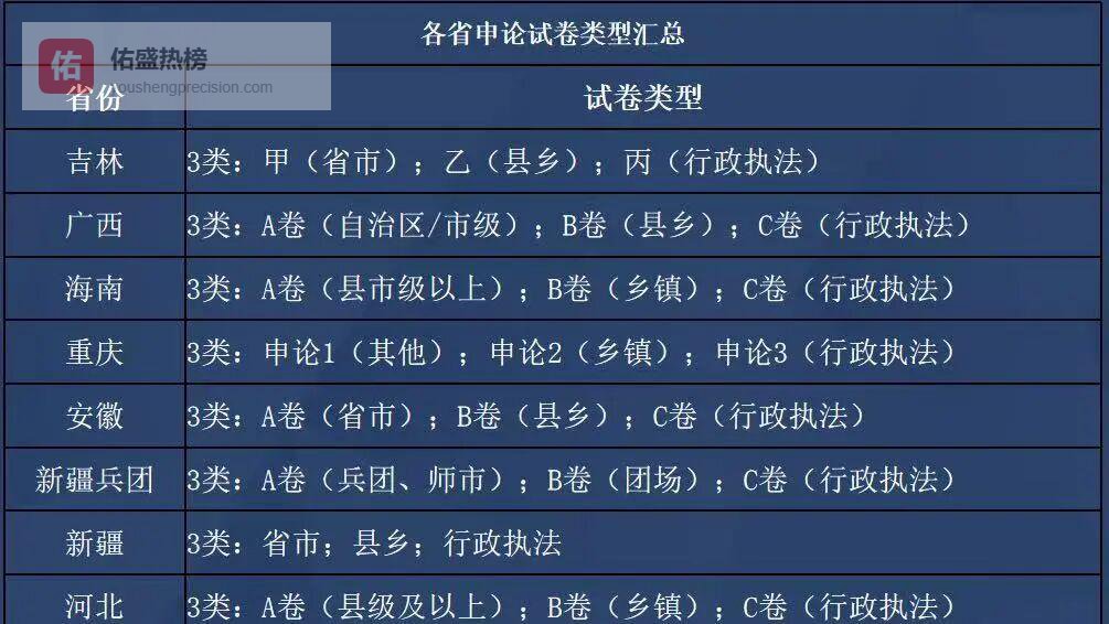 申论“题海”路线图：从同岗位卷到全国卷，一步不漏