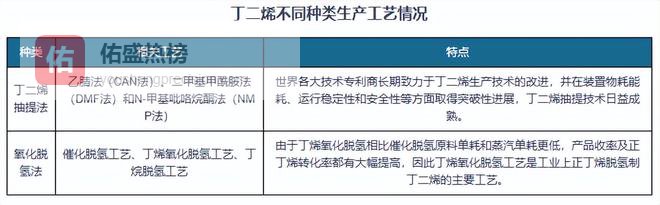 丁二烯下游应用广泛，国内丁二烯行业消费增量空间有保障