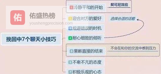 聊天七诀：让挽回从“尬聊”到“心安”