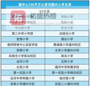 通州非京籍小升初全攻略：政策、片区、志愿一次看懂
