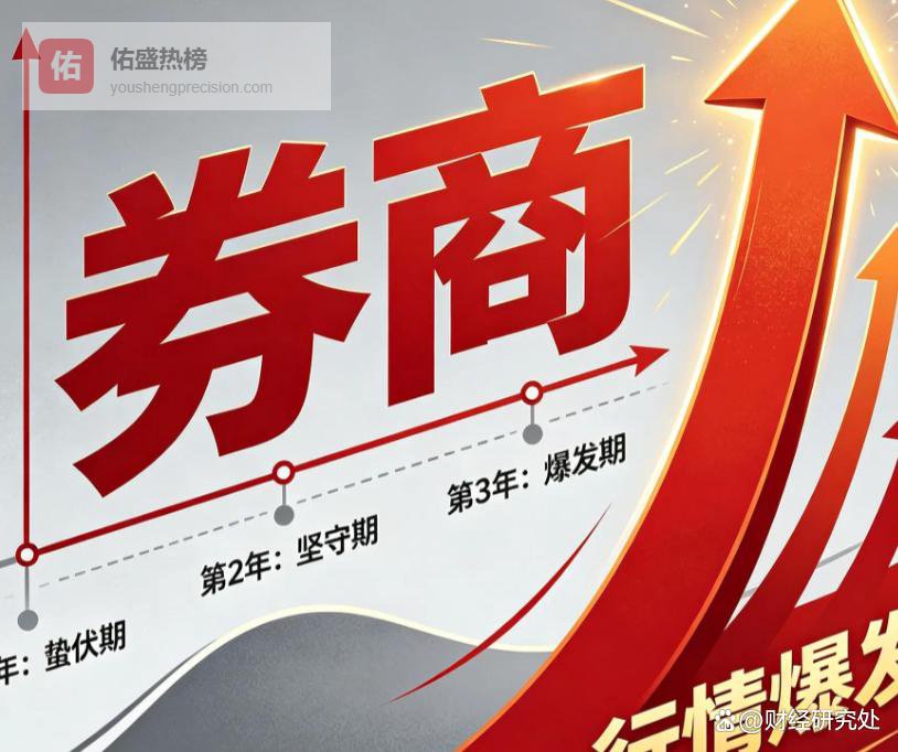 提醒所有A股散户：别再纠结踏空，大A根本没有踏空这一说！