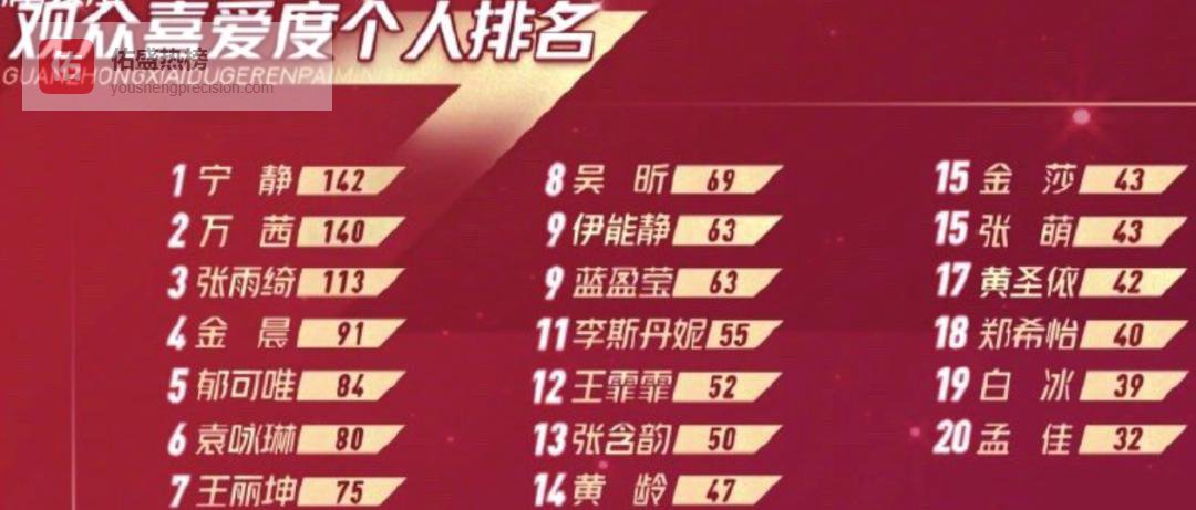 万茜“皇族”质疑：人气与实力落差背后的真相