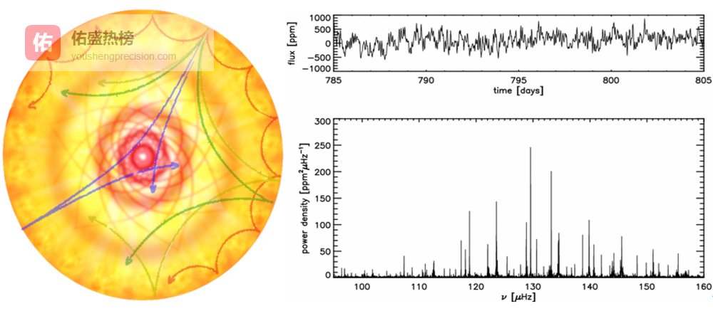 恒星的振动里，听见银河前史