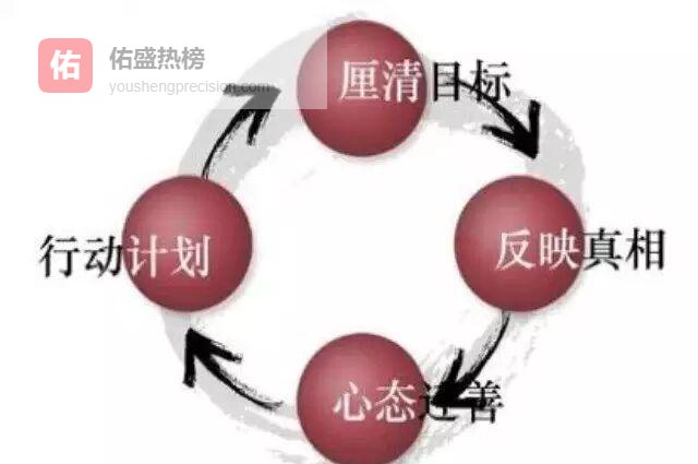 从“见善则迁”到破局：互联网公司心态迁善实战笔记